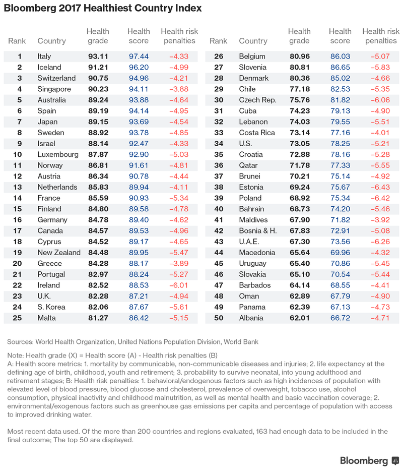 Fonte: Bloomberg