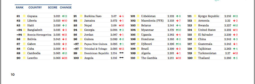 paises-seguros-ranking-2