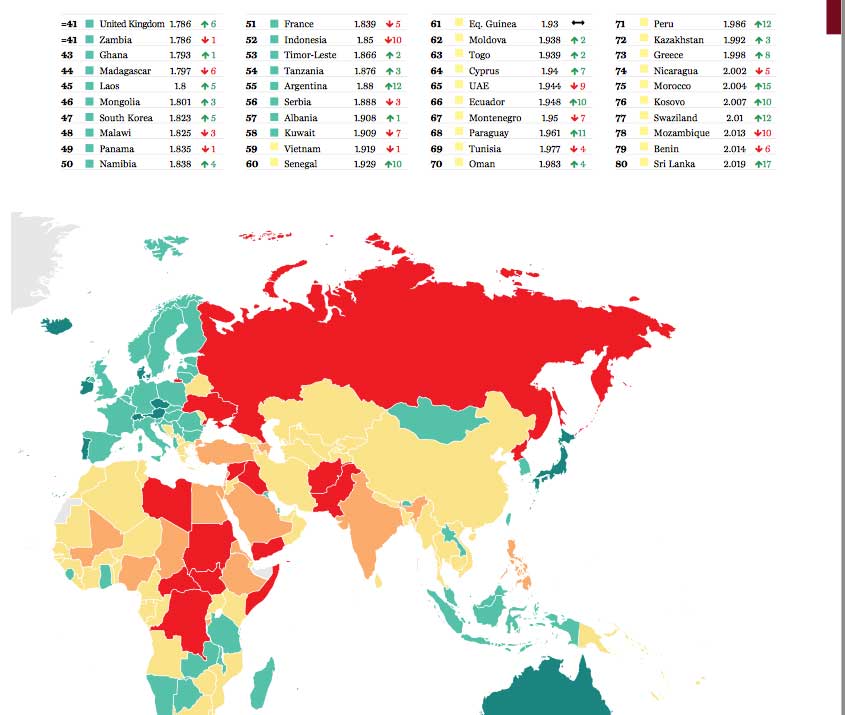 ranking-paises-3