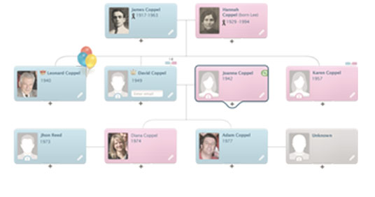 árvore genealógica - MyHeritage