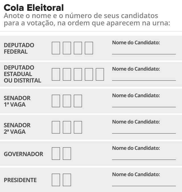 Fonte: TSE